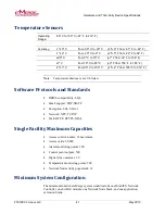 Preview for 45 page of Linear 230219P Hardware Installation Manual