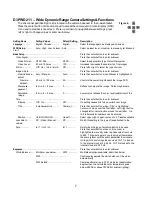 Preview for 7 page of Linear aigis D3P Series Installation And Operating Instructions Manual