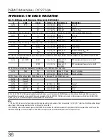 Preview for 37 page of Linear ANALOG DEVICES DC2732A-A Manual