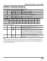 Preview for 40 page of Linear ANALOG DEVICES DC2732A-A Manual