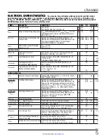 Preview for 5 page of Linear ANALOG DEVICES LTM4680 Operation Manual