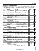 Preview for 7 page of Linear ANALOG DEVICES LTM4680 Operation Manual