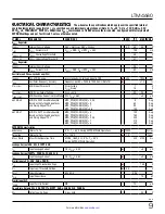 Preview for 9 page of Linear ANALOG DEVICES LTM4680 Operation Manual