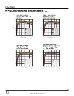 Preview for 12 page of Linear ANALOG DEVICES LTM4680 Operation Manual