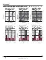 Preview for 14 page of Linear ANALOG DEVICES LTM4680 Operation Manual