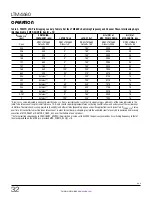 Preview for 32 page of Linear ANALOG DEVICES LTM4680 Operation Manual