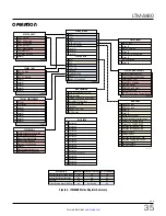 Preview for 35 page of Linear ANALOG DEVICES LTM4680 Operation Manual