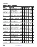 Preview for 46 page of Linear ANALOG DEVICES LTM4680 Operation Manual