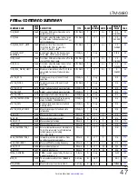 Preview for 47 page of Linear ANALOG DEVICES LTM4680 Operation Manual