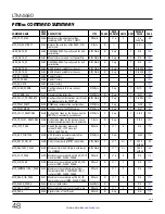 Preview for 48 page of Linear ANALOG DEVICES LTM4680 Operation Manual