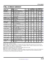 Preview for 49 page of Linear ANALOG DEVICES LTM4680 Operation Manual