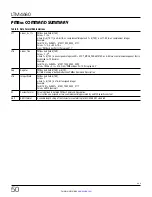 Preview for 50 page of Linear ANALOG DEVICES LTM4680 Operation Manual