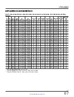 Preview for 67 page of Linear ANALOG DEVICES LTM4680 Operation Manual