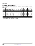 Preview for 68 page of Linear ANALOG DEVICES LTM4680 Operation Manual