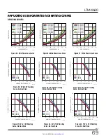 Preview for 69 page of Linear ANALOG DEVICES LTM4680 Operation Manual