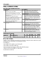 Preview for 100 page of Linear ANALOG DEVICES LTM4680 Operation Manual