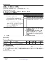 Preview for 102 page of Linear ANALOG DEVICES LTM4680 Operation Manual