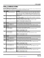 Preview for 103 page of Linear ANALOG DEVICES LTM4680 Operation Manual