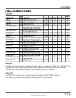 Preview for 113 page of Linear ANALOG DEVICES LTM4680 Operation Manual