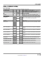 Preview for 119 page of Linear ANALOG DEVICES LTM4680 Operation Manual