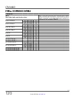 Preview for 120 page of Linear ANALOG DEVICES LTM4680 Operation Manual