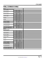 Preview for 121 page of Linear ANALOG DEVICES LTM4680 Operation Manual