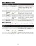 Preview for 14 page of Linear LDCO 841 Homeowner'S Manual