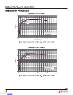 Предварительный просмотр 4 страницы Linear LTC3774EUHE Demo Manual