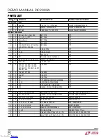 Предварительный просмотр 8 страницы Linear LTC3774EUHE Demo Manual