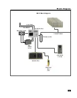 Предварительный просмотр 5 страницы Linear M&S VMC1 Instructions Manual