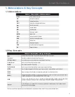 Preview for 5 page of Linear Nice 5MP Series User Manual