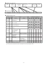 Предварительный просмотр 124 страницы LineEye LE-2500XR Instruction Manual