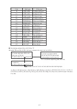 Предварительный просмотр 129 страницы LineEye LE-2500XR Instruction Manual