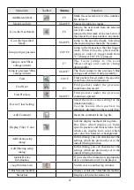 Предварительный просмотр 39 страницы LineEye LE-650H2 Installation And Operating Manual