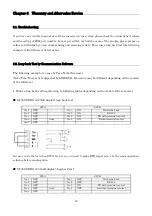 Предварительный просмотр 23 страницы LineEye SI-20USB Instruction Manual