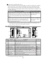 Предварительный просмотр 9 страницы LineEye SI-65 Instruction Manual