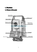 Предварительный просмотр 18 страницы Linertec LPG-300 Series Instruction Manual