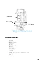 Предварительный просмотр 14 страницы Linertec LTS-200 Series Instruction Manual