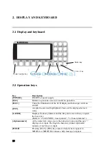 Предварительный просмотр 19 страницы Linertec LTS-200 Series Instruction Manual