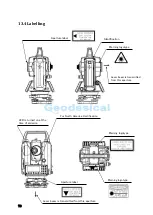 Предварительный просмотр 73 страницы Linertec LTS-200 Series Instruction Manual