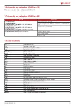 Предварительный просмотр 11 страницы LINET Air2Care 10 Instructions For Use Manual