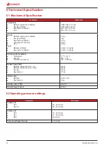 Предварительный просмотр 18 страницы LINET Air2Care 10 Instructions For Use Manual