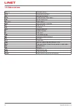 Preview for 12 page of LINET SafeSense 3 Instructions For Use And Technical Description