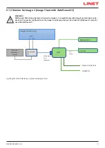 Предварительный просмотр 17 страницы LINET SafeSense 3 Instructions For Use And Technical Description