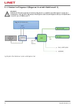 Предварительный просмотр 18 страницы LINET SafeSense 3 Instructions For Use And Technical Description