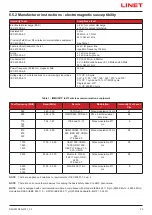 Предварительный просмотр 25 страницы LINET SafeSense 3 Instructions For Use And Technical Description