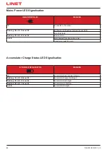 Предварительный просмотр 86 страницы LINET SafeSense 3 Instructions For Use And Technical Description