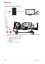 Предварительный просмотр 12 страницы LINET SafetyMonitor User Manual And Technical Description