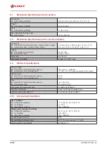 Preview for 28 page of LINET Virtuoso 3 Series Instructions For Use And Technical Description