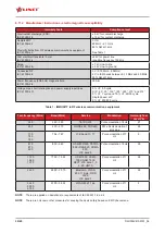 Preview for 30 page of LINET Virtuoso 3 Series Instructions For Use And Technical Description